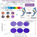 UVCleanHealth Glow Box 2.0 - UV Sanitizing Bag Best UVC Sanitizer Sterilizer PPE UV-C Kills Germs Viruses Bacteria Mold