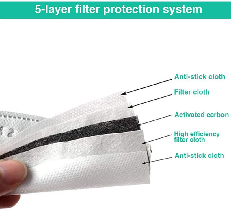 UVClean Health PM 2.5 Activated Carbon Filter (Standard) Best UVC Sanitizer Sterilizer PPE UV-C Kills Germs Viruses Bacteria Mold