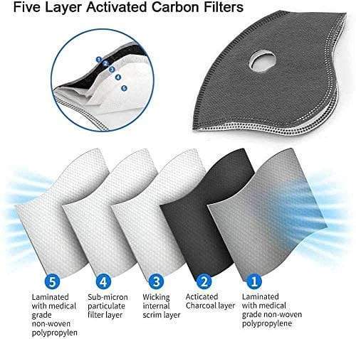 UVCleanHealth 5 Layer Activated Carbon Mask Filter Replacement Best UVC Sanitizer Sterilizer PPE UV-C Kills Germs Viruses Bacteria Mold